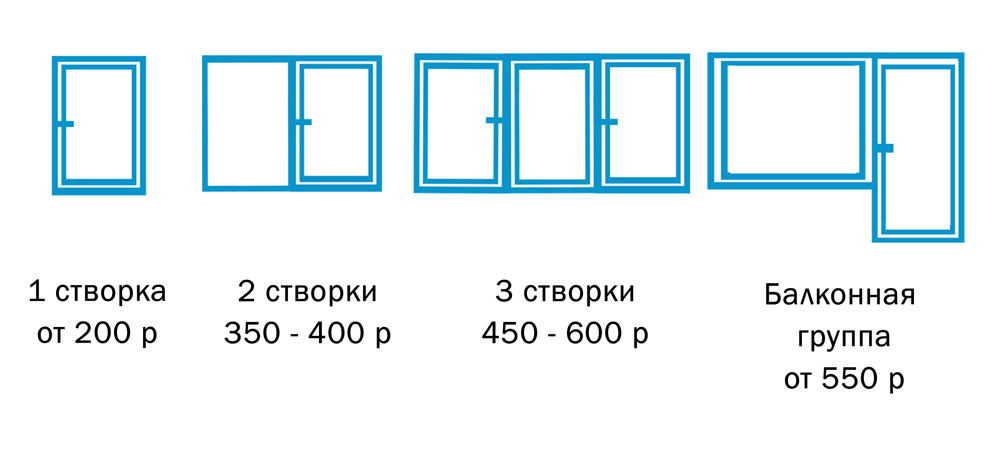 Стоимость мытья окон в квартире